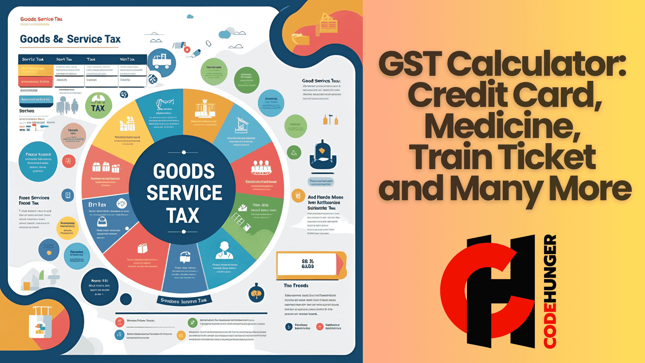 GST Calculator: Credit Card, Medicine, Train Ticket and Many More | CodeHunger