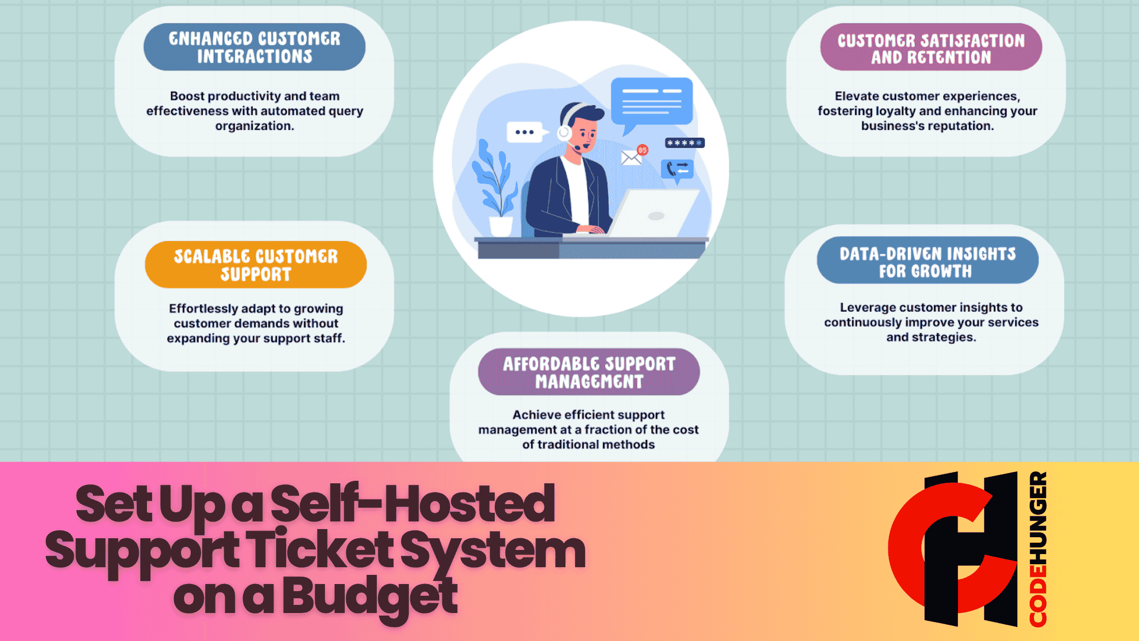 Set Up a Self-Hosted Support Ticket System on a Budget